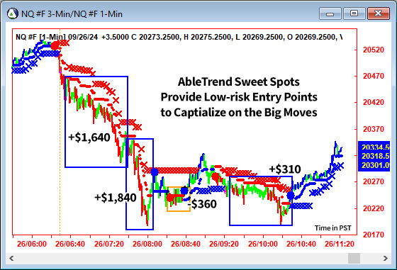 AbleTrend Trading Software NQ chart