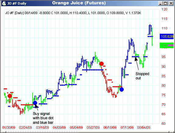 AbleTrend Trading Software JO chart