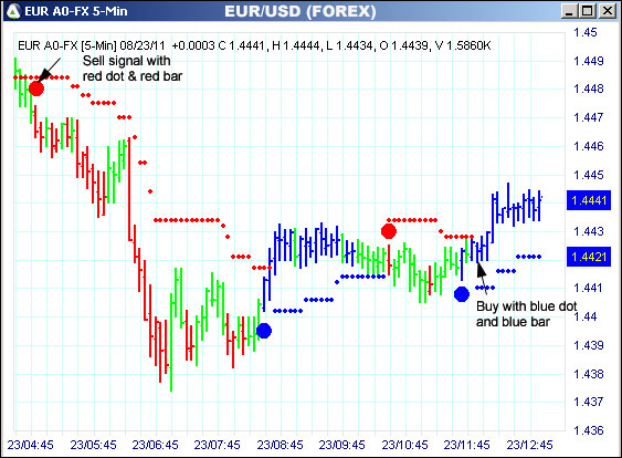 AbleTrend Trading Software EUR chart