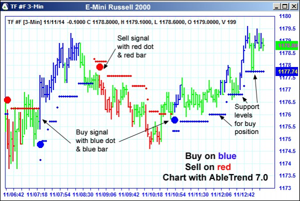 AbleTrend Trading Software TF chart