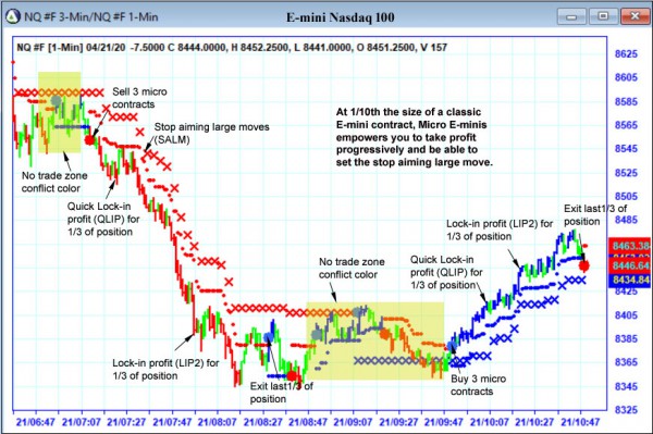 AbleTrend Trading Software NQ chart