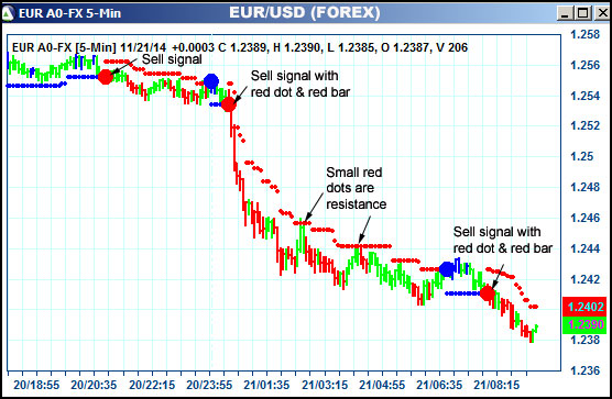 AbleTrend Trading Software EUR chart