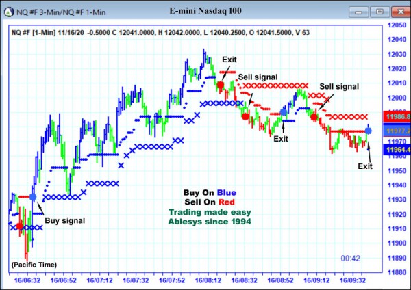 AbleTrend Trading Software NQ chart