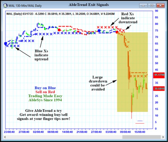 AbleTrend Trading Software WAL chart