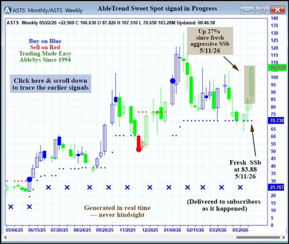AbleTrend Trading Software ASTS chart