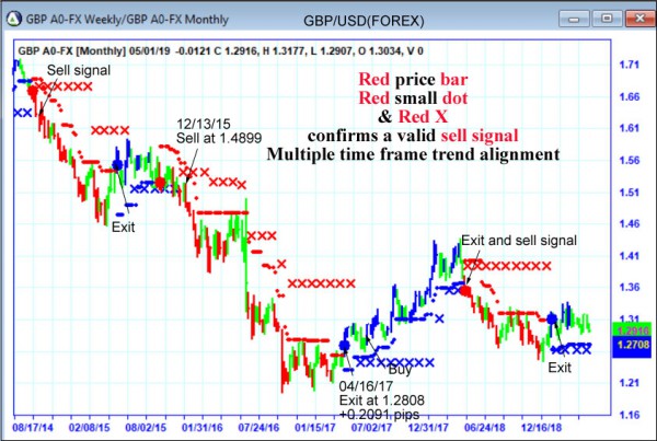 AbleTrend Trading Software GBP chart