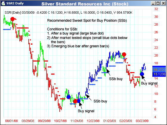 AbleTrend Trading Software SSRI chart