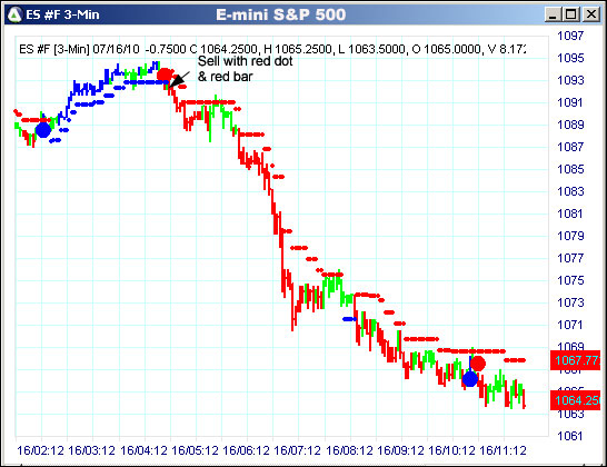 AbleTrend Trading Software ES chart