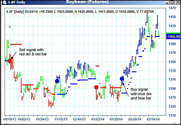 AbleTrend Trading Software S chart