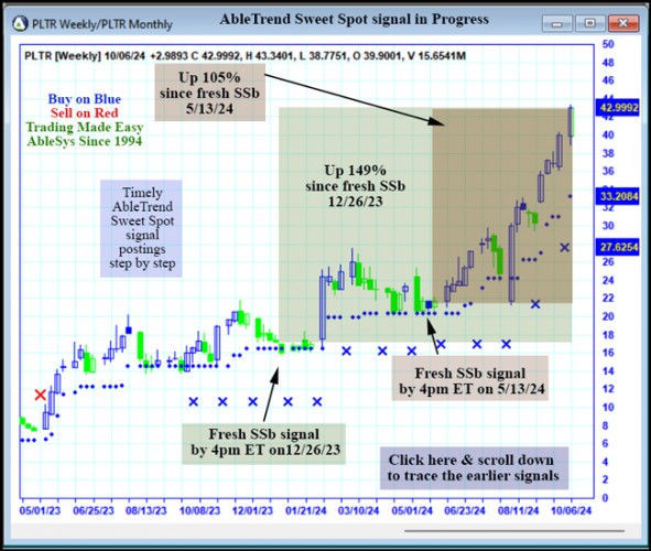 AbleTrend Trading Software PLTR chart