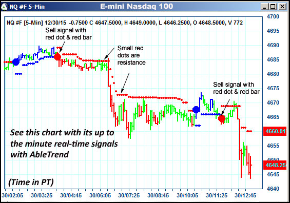 AbleTrend Trading Software NQ chart