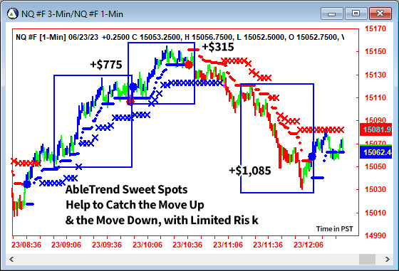 AbleTrend Trading Software NQ chart