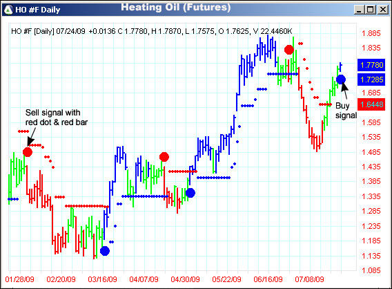 AbleTrend Trading Software HO chart