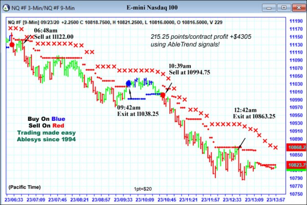 AbleTrend Trading Software NQ chart