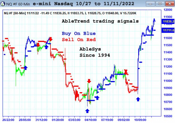 AbleTrend Trading Software NQ chart