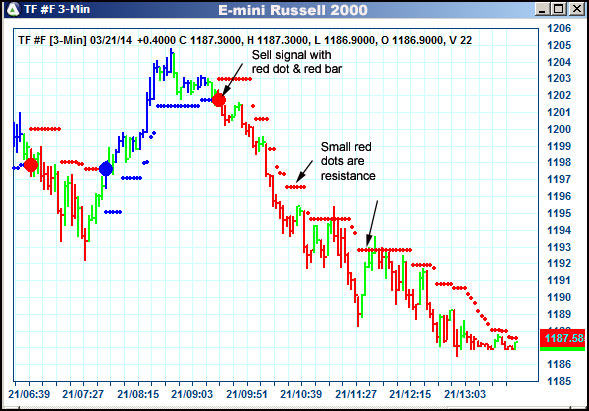 AbleTrend Trading Software TF chart