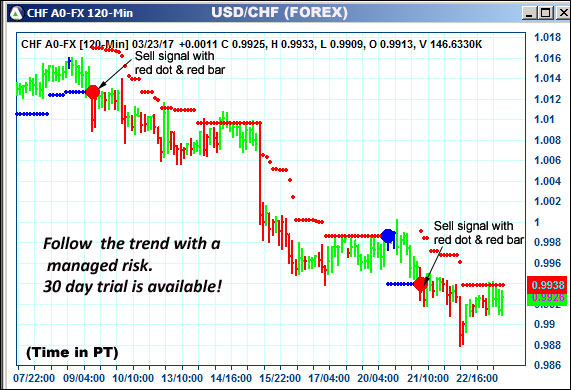 AbleTrend Trading Software CHF chart