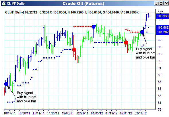 AbleTrend Trading Software CL chart