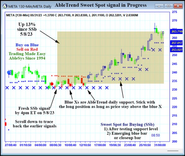 AbleTrend Trading Software META chart