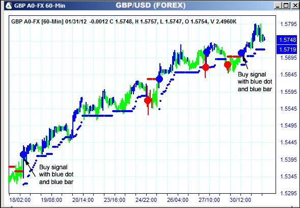 AbleTrend Trading Software GBP chart