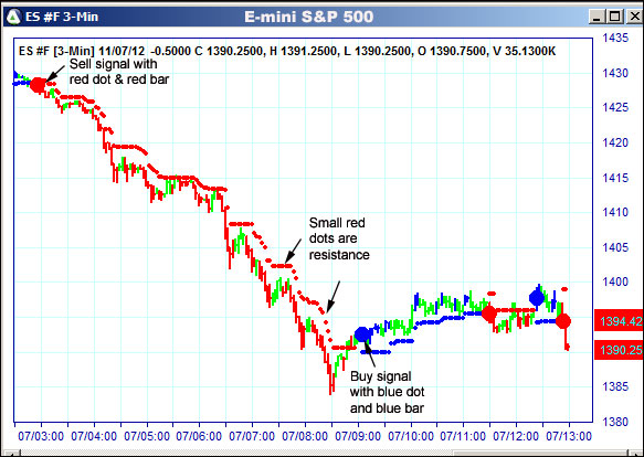 AbleTrend Trading Software ES chart