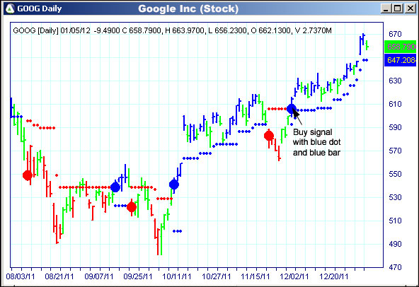 AbleTrend Trading Software GOOG chart