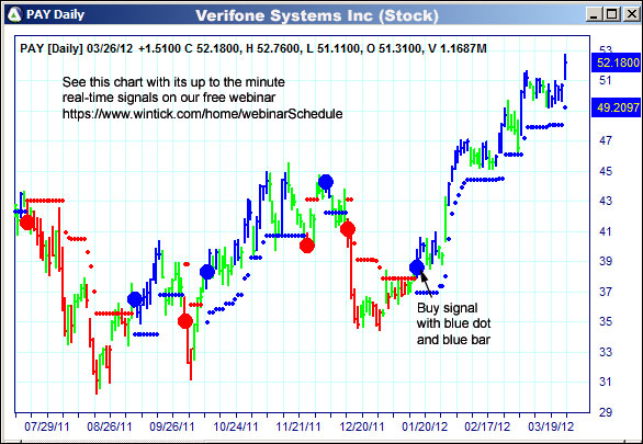 AbleTrend Trading Software PAY chart