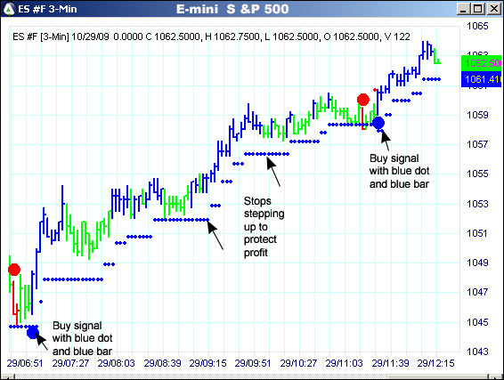 AbleTrend Trading Software ES #F chart