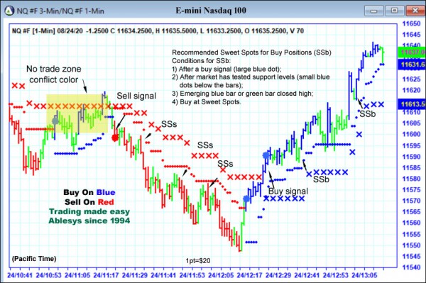 AbleTrend Trading Software NQ chart