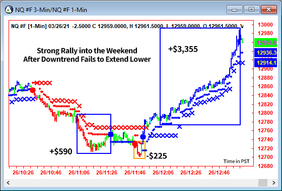 AbleTrend Trading Software NQ chart