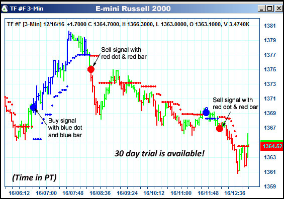 AbleTrend Trading Software TF chart