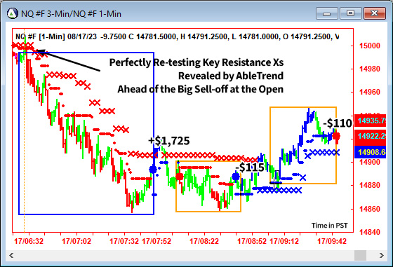 AbleTrend Trading Software NQ chart