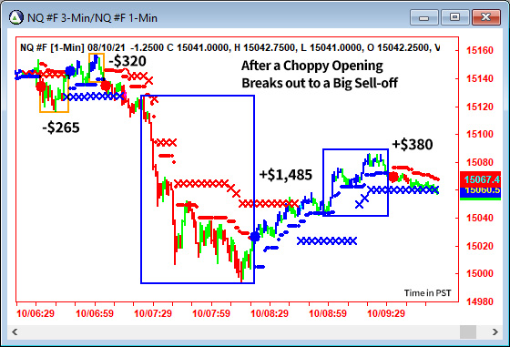 AbleTrend Trading Software NQ chart