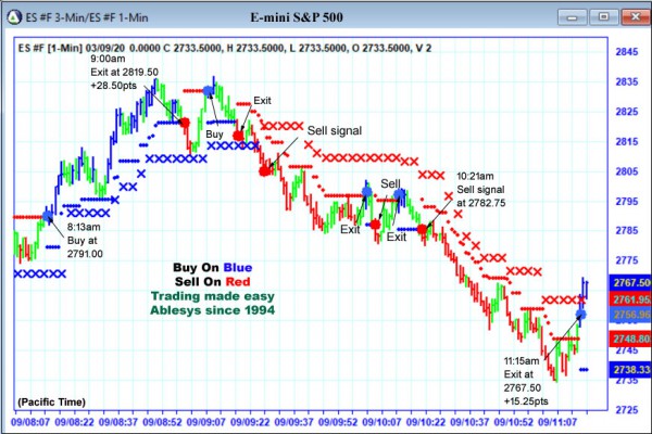 AbleTrend Trading Software ES chart