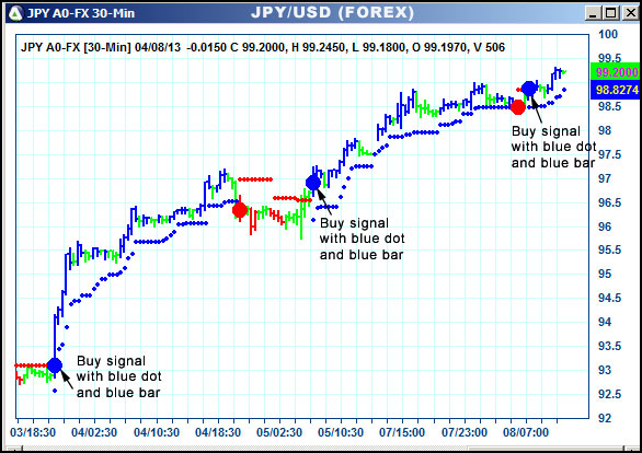 AbleTrend Trading Software JPY chart