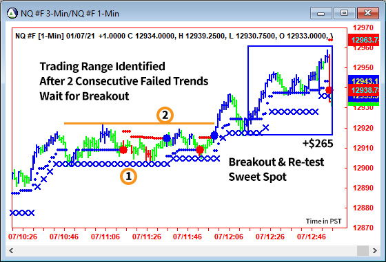 AbleTrend Trading Software NQ chart