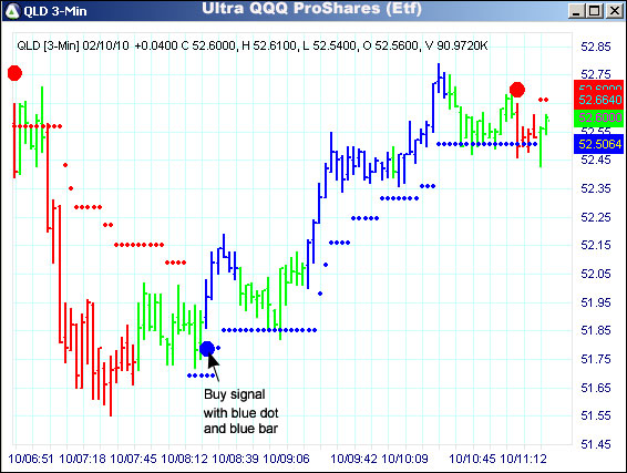 AbleTrend Trading Software QLD chart