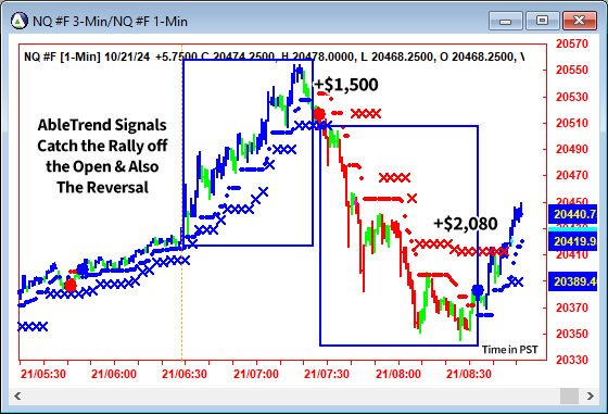 AbleTrend Trading Software NQ chart