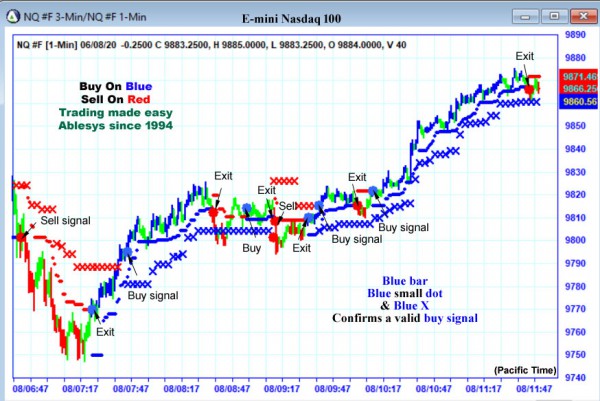 AbleTrend Trading Software NQ chart