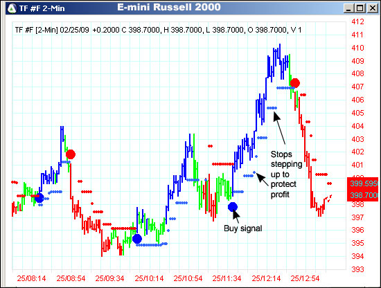 AbleTrend Trading Software TF chart