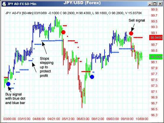 AbleTrend Trading Software JPY/USD chart