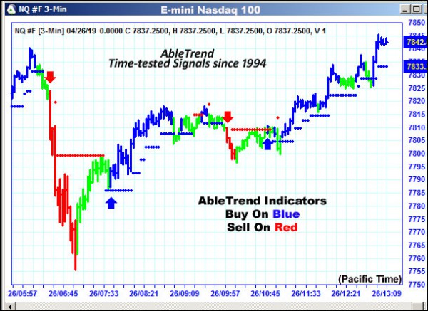 AbleTrend Trading Software NQ chart