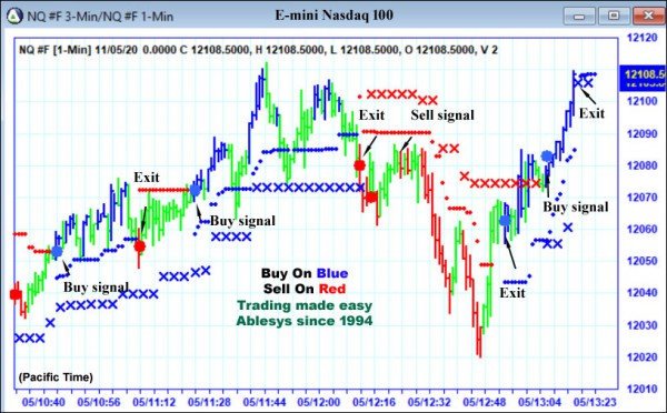 AbleTrend Trading Software NQ chart