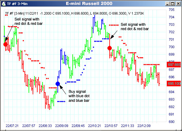 AbleTrend Trading Software TF chart