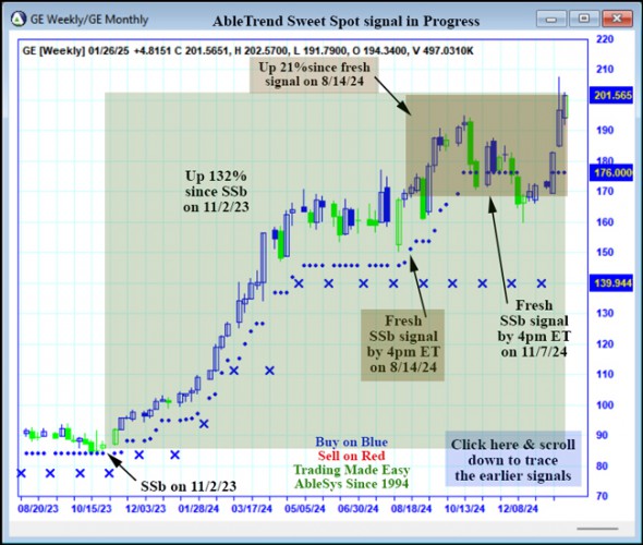 AbleTrend Trading Software GE chart