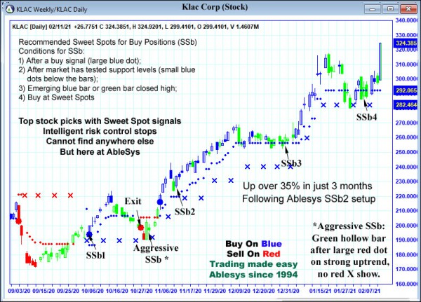 AbleTrend Trading Software KLAC chart