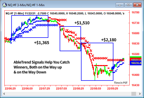 AbleTrend Trading Software NQ chart