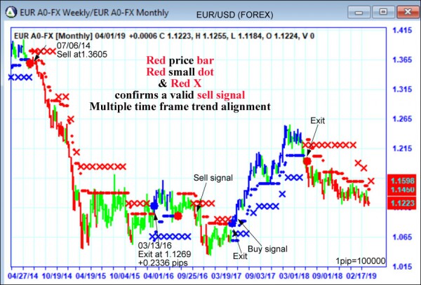 AbleTrend Trading Software EUR chart