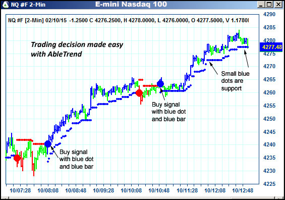 AbleTrend Trading Software NQ chart