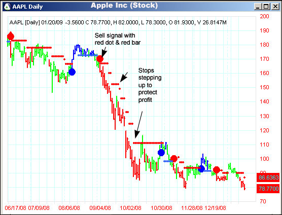 AbleTrend Trading Software AAPL chart